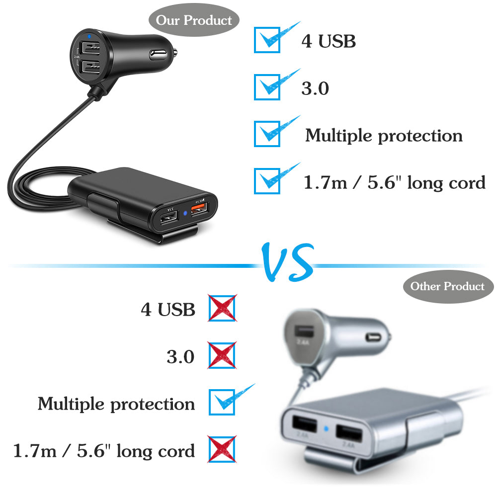 4-Port Fast Car Charger Hub