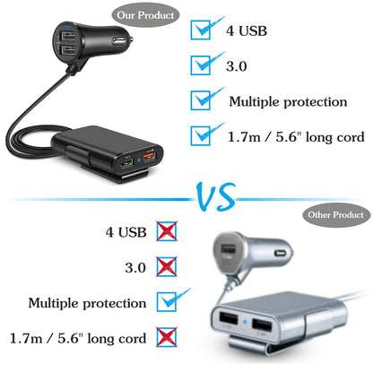 4-Port Fast Car Charger Hub